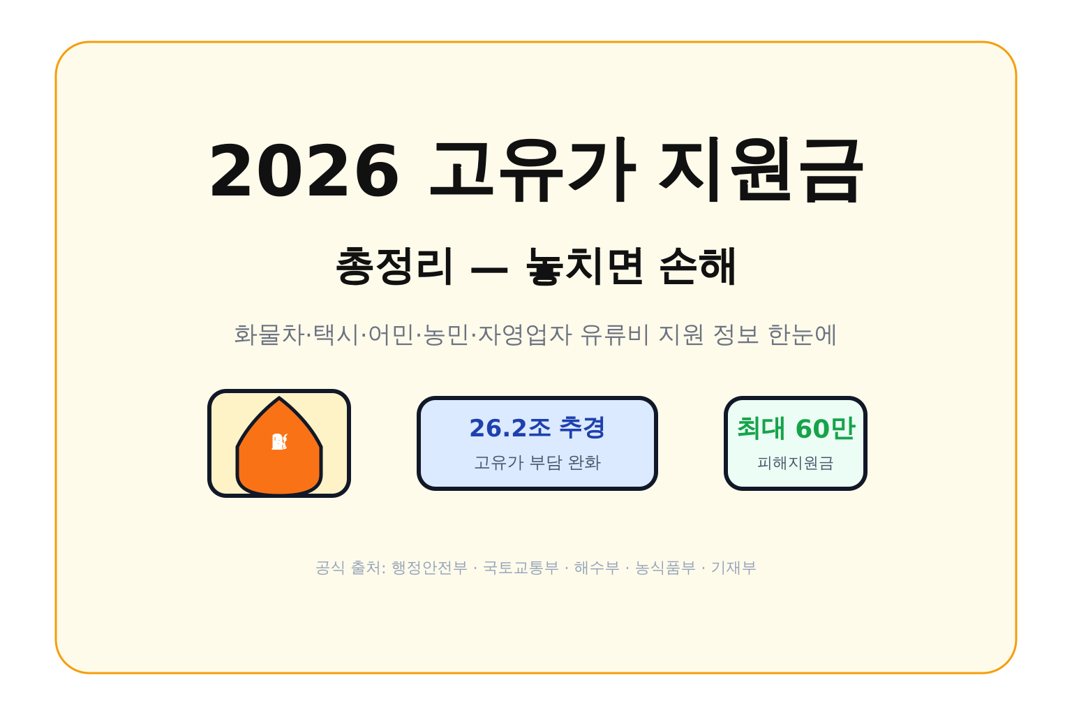 2026 고유가 지원금 총정리 히어로 이미지