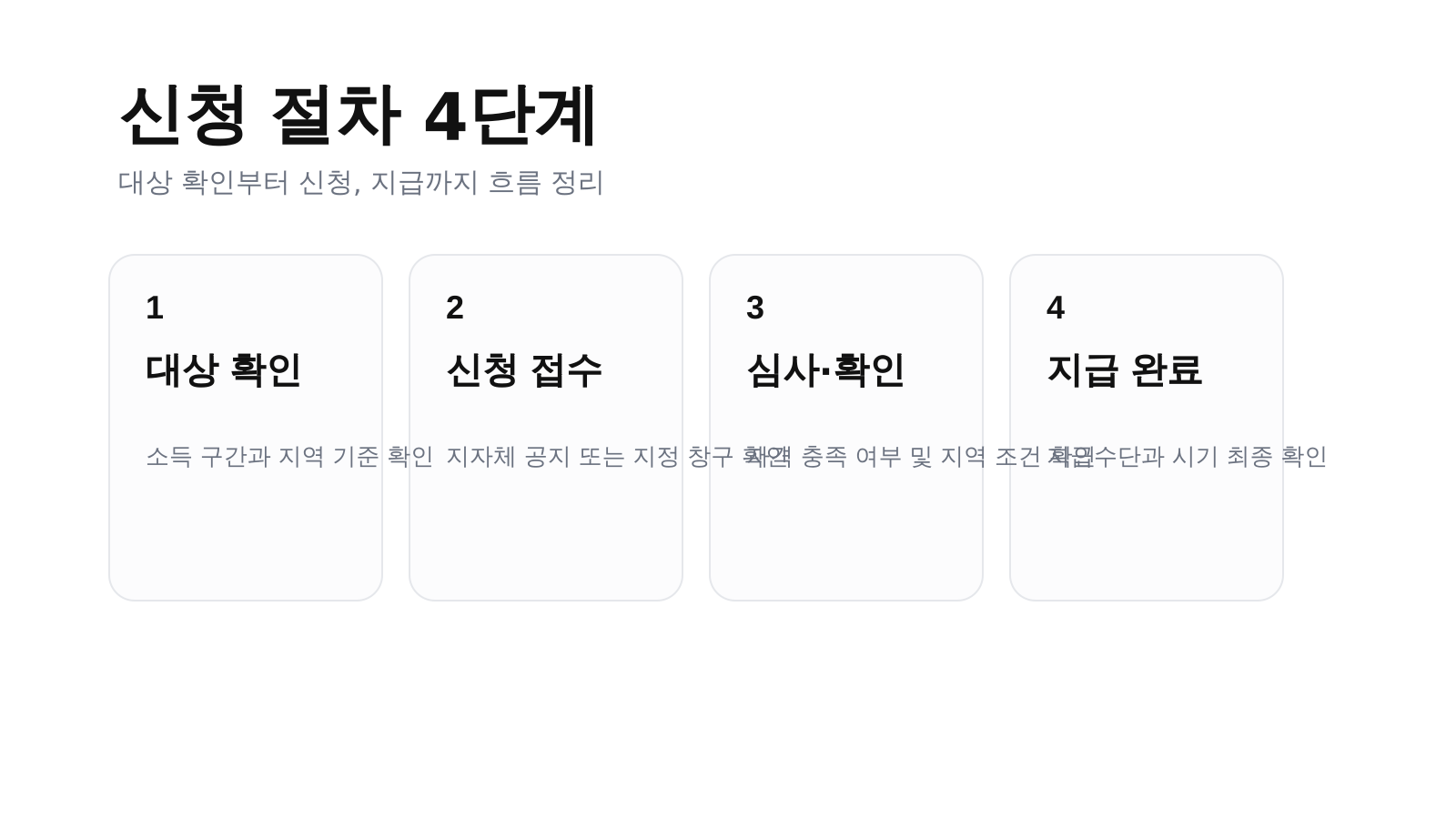 2026 정부 고유가 피해지원금 신청 절차 이미지