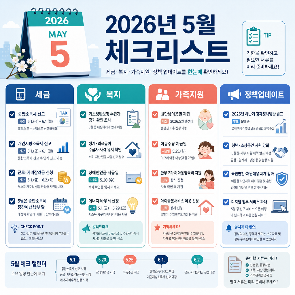 종합소득세 신고 일정과 체크 항목을 정리한 인포그래픽