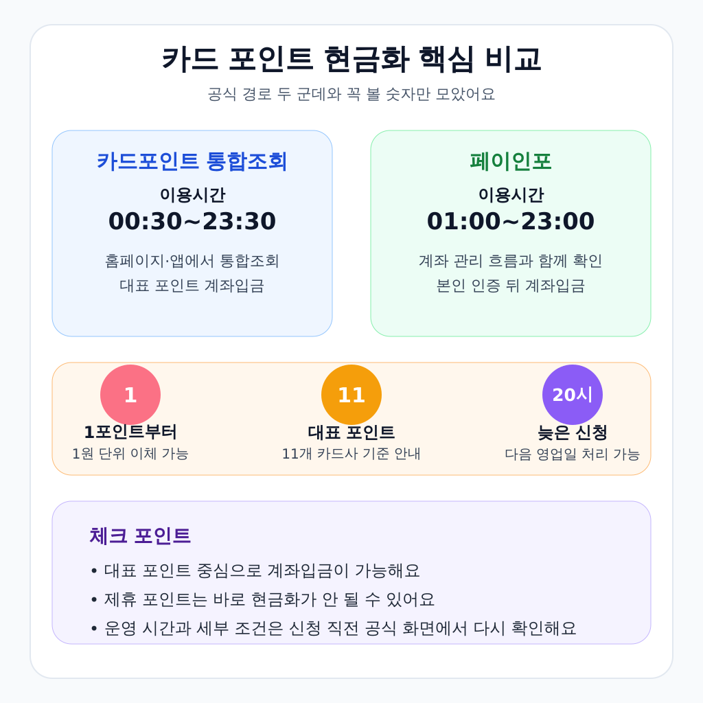카드포인트 통합조회와 페이인포를 비교한 한국어 인포그래픽