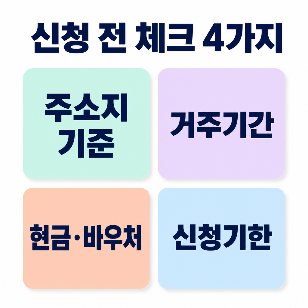 출산장려금 FAQ 전 체크포인트 안내 이미지