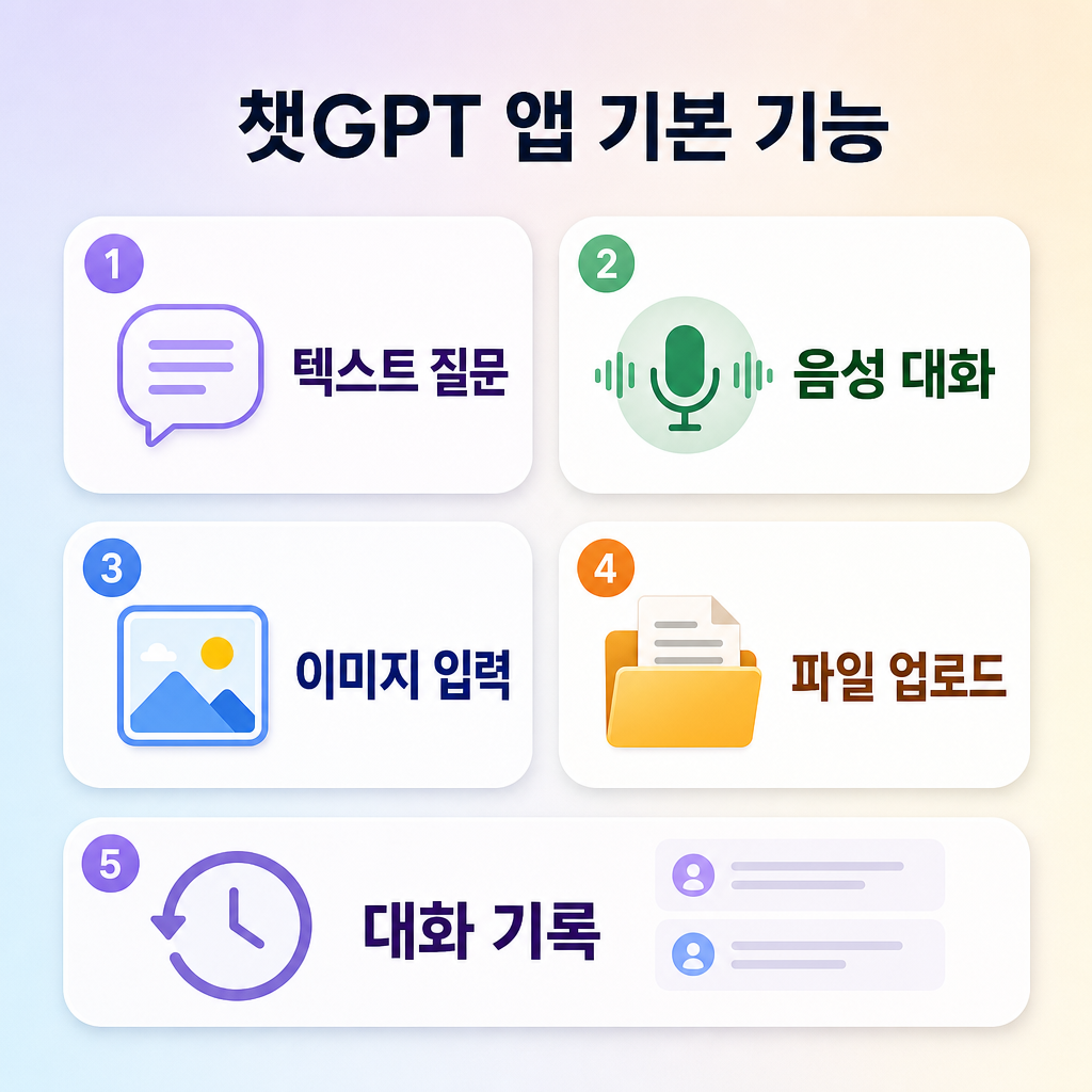 챗GPT 앱 기본 기능 5가지를 한눈에 보여주는 인포그래픽