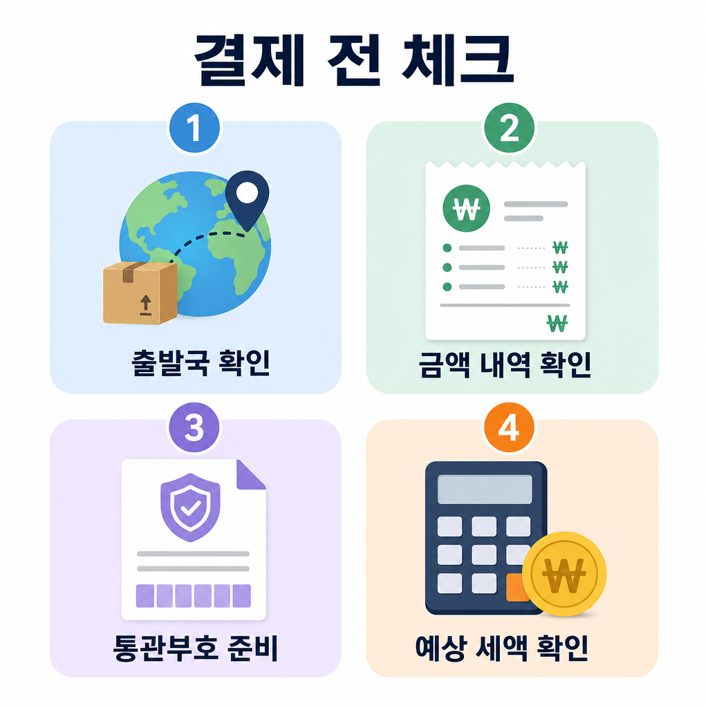 해외직구 세금 확인 4단계 프로세스