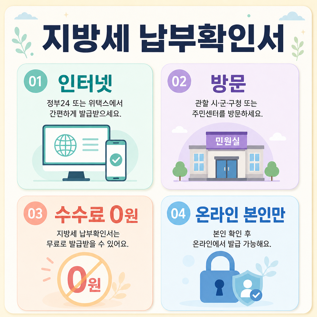 신청방법 2가지와 수수료 0원을 보여주는 한국어 인포그래픽