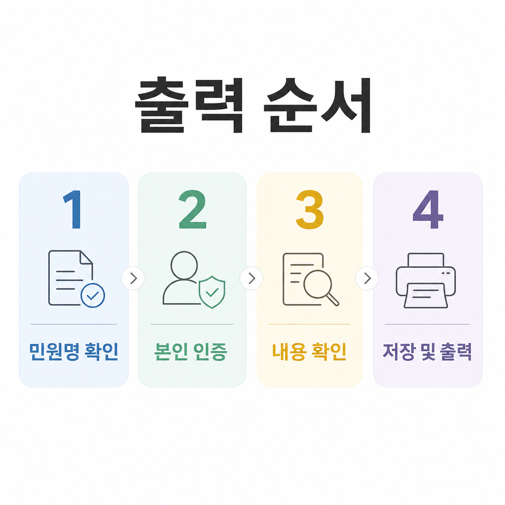 정부24에서 본인 인증 후 서류를 확인하는 순서를 보여주는 프로세스 이미지