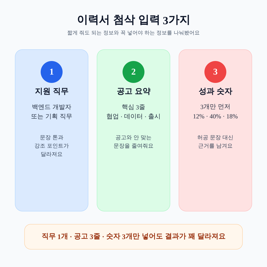 이력서 AI 첨삭 핵심 입력 3단 비교 인포그래픽