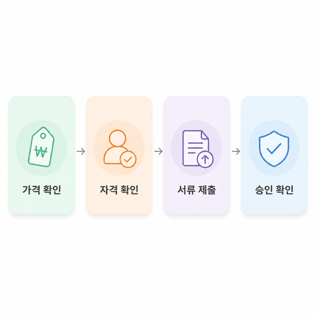 노트북 화면과 서류 폴더 중심의 신청 절차 일러스트