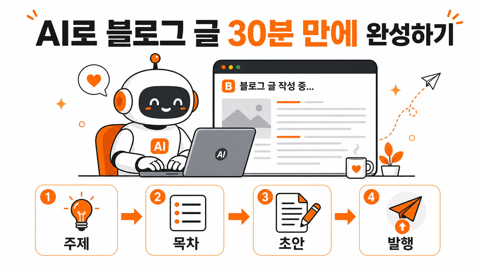 AI로 블로그 글 30분 만에 완성하는 4단계 실전 가이드 인포그래픽