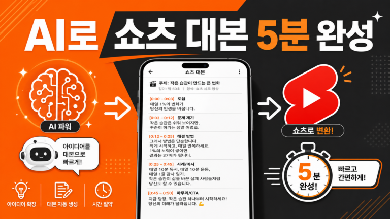AI로 유튜브 쇼츠·릴스 대본을 빠르게 완성하는 방법을 설명하는 인포그래픽