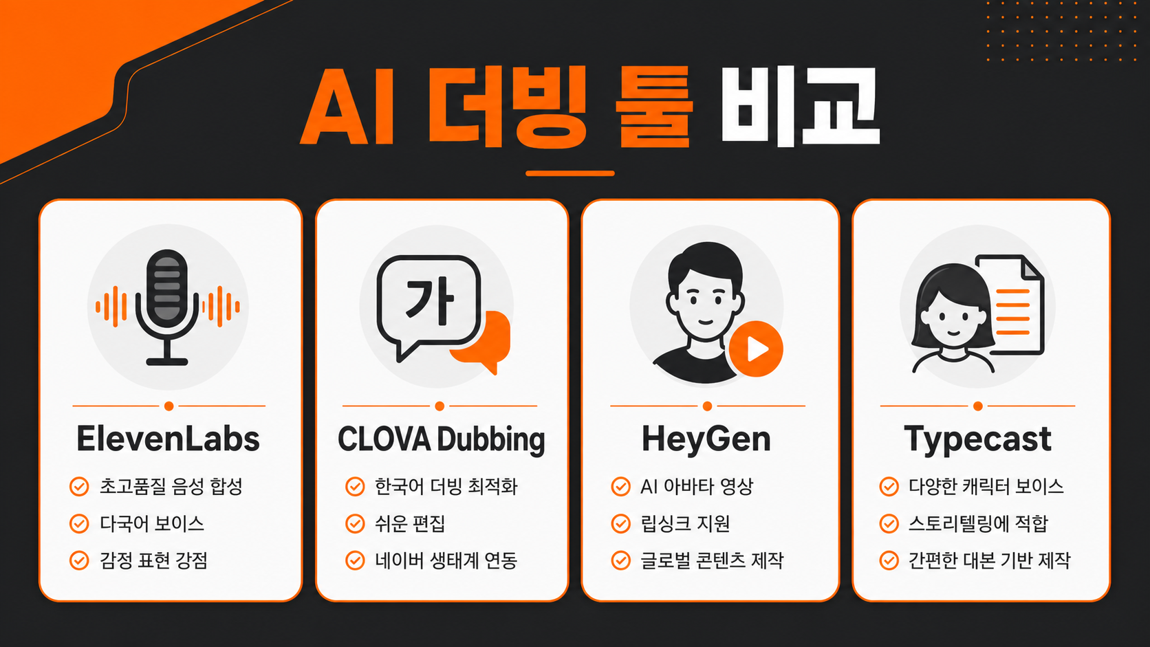 AI 더빙 툴 4종 비교 인포그래픽