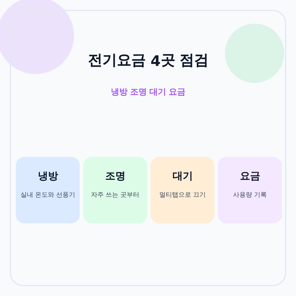 전기요금 4곳 점검 인포그래픽