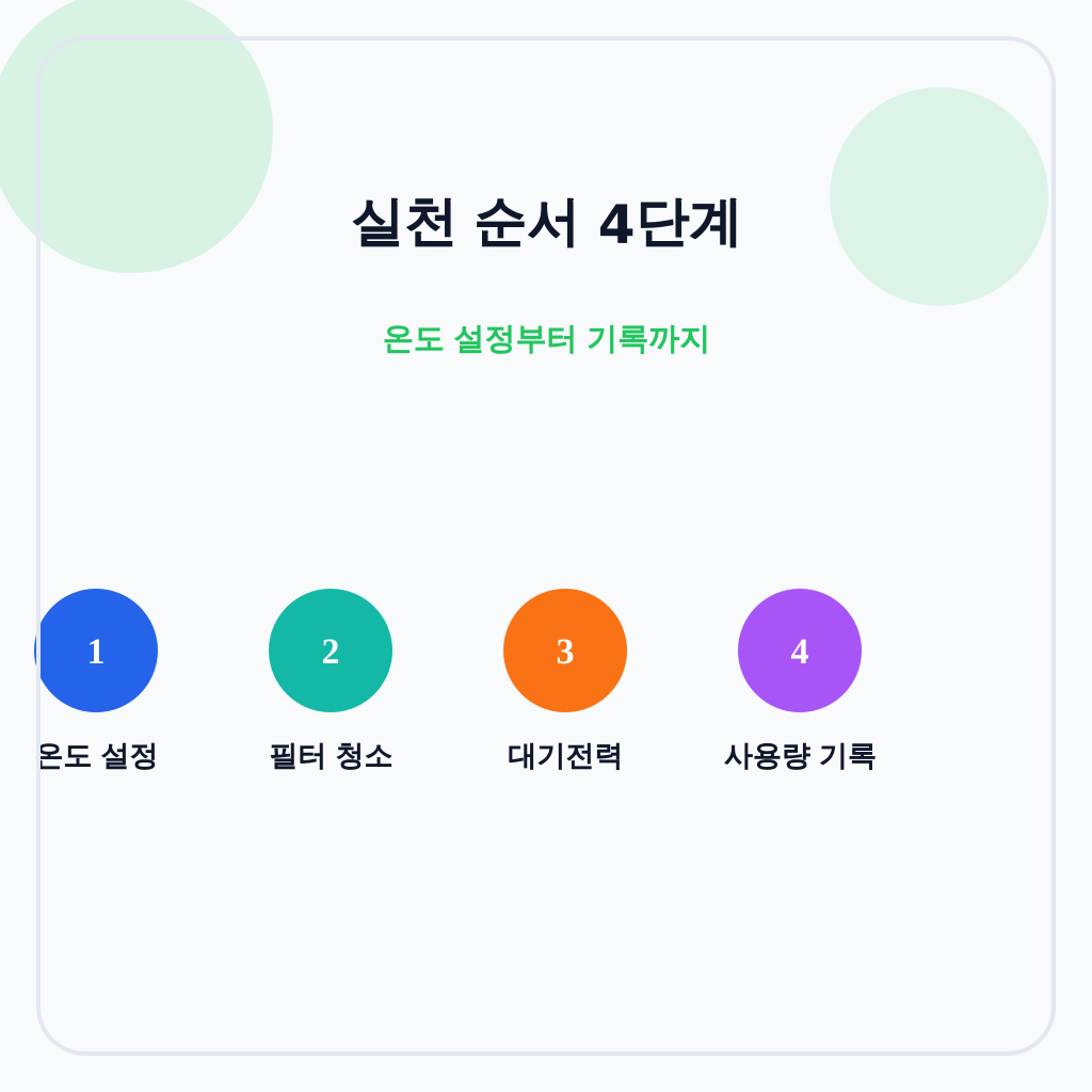 여름철 전기요금 절약 실천 순서 4단계 이미지