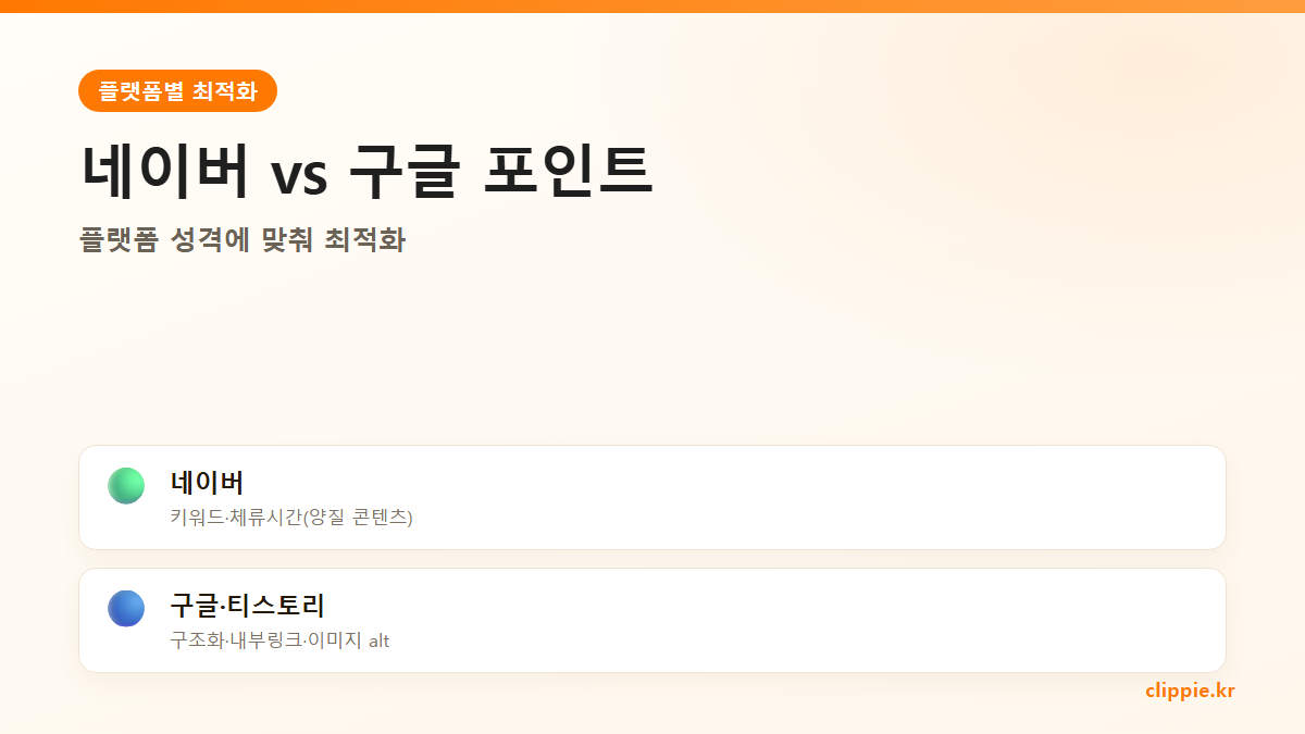 네이버 vs 구글 최적화 포인트