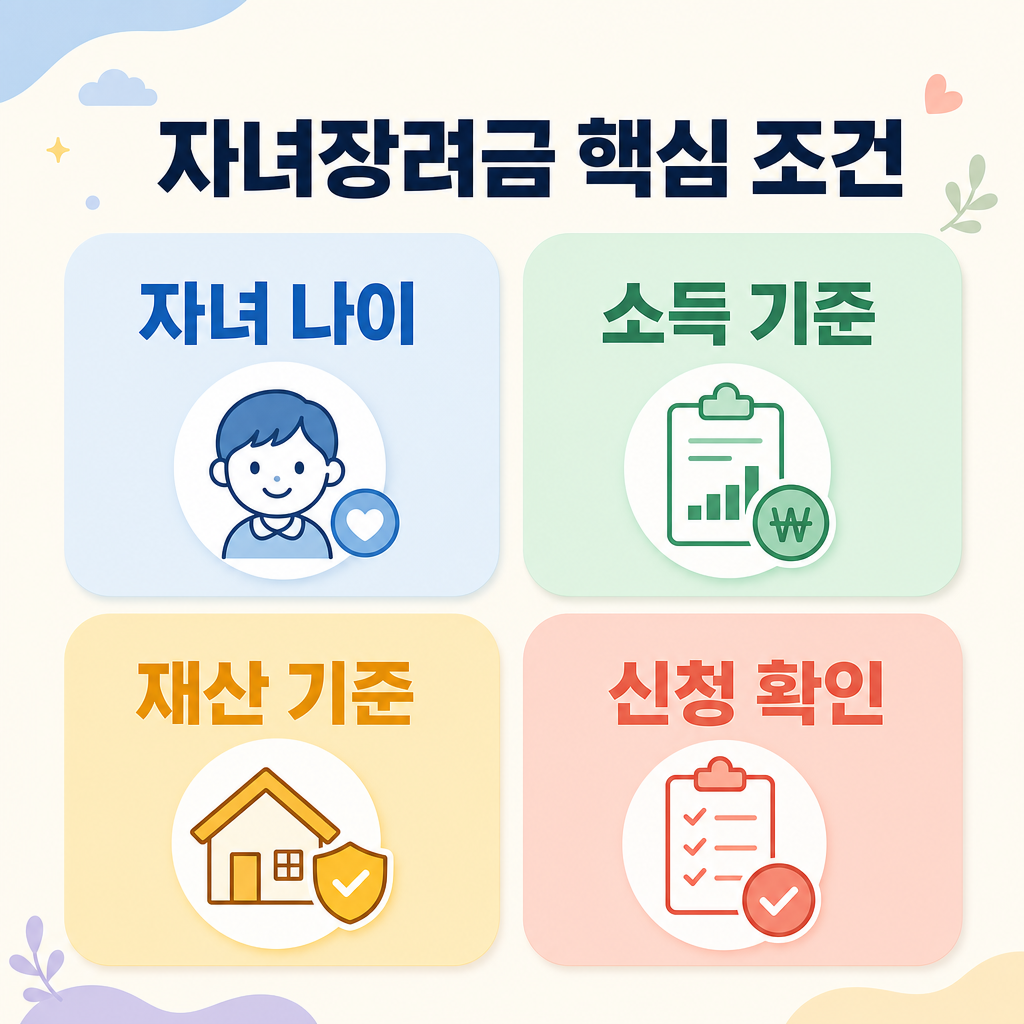자녀장려금 핵심 조건 인포그래픽