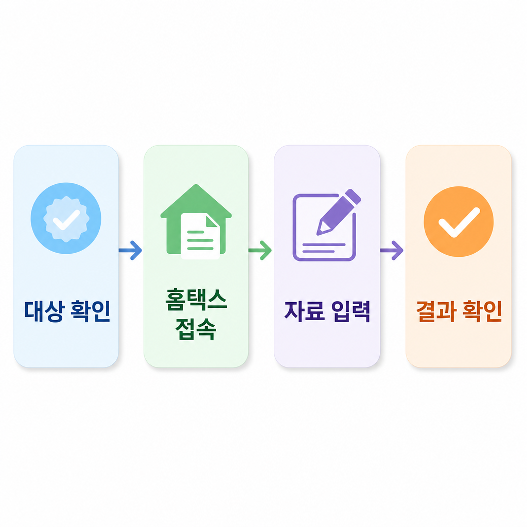 자녀장려금 홈택스 신청 절차 4단계 인포그래픽