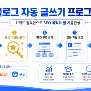 블로그 글쓰기 프로그램