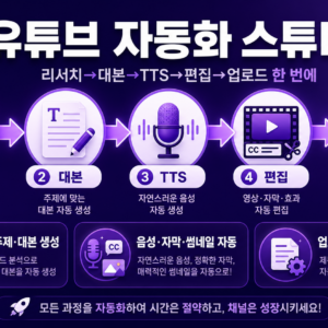유튜브 자동화 스튜디오