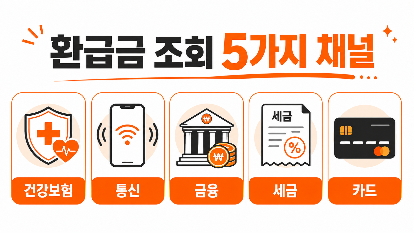 환급금 조회 5가지 채널 안내 일러스트