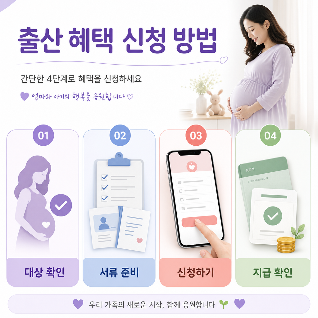 출산급여 대상과 신청 절차 인포그래픽