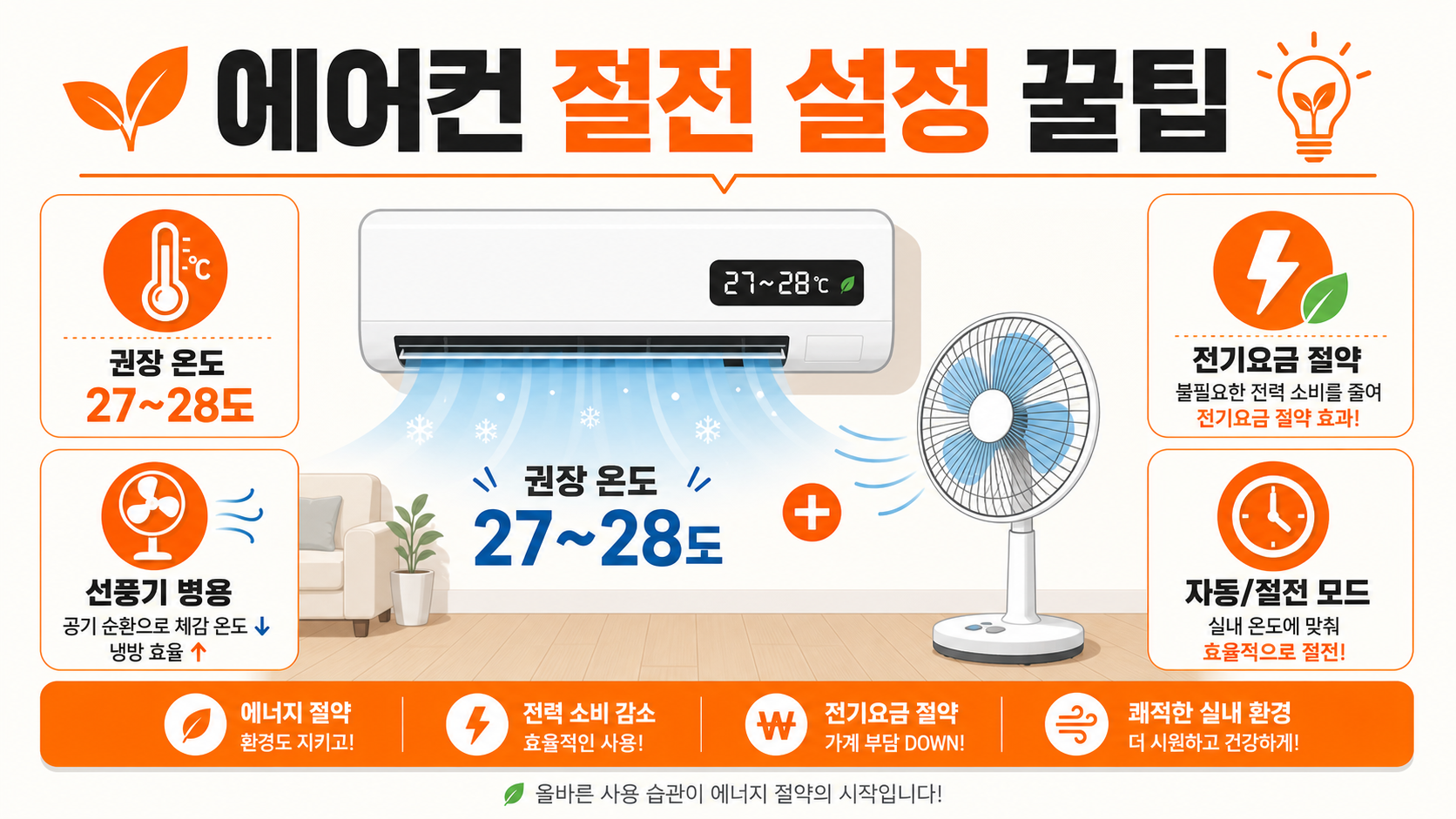 에어컨 적정 온도와 선풍기 병용 절전 방법 인포그래픽