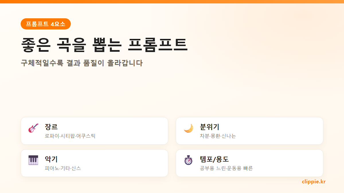 좋은 곡을 뽑는 프롬프트 4요소