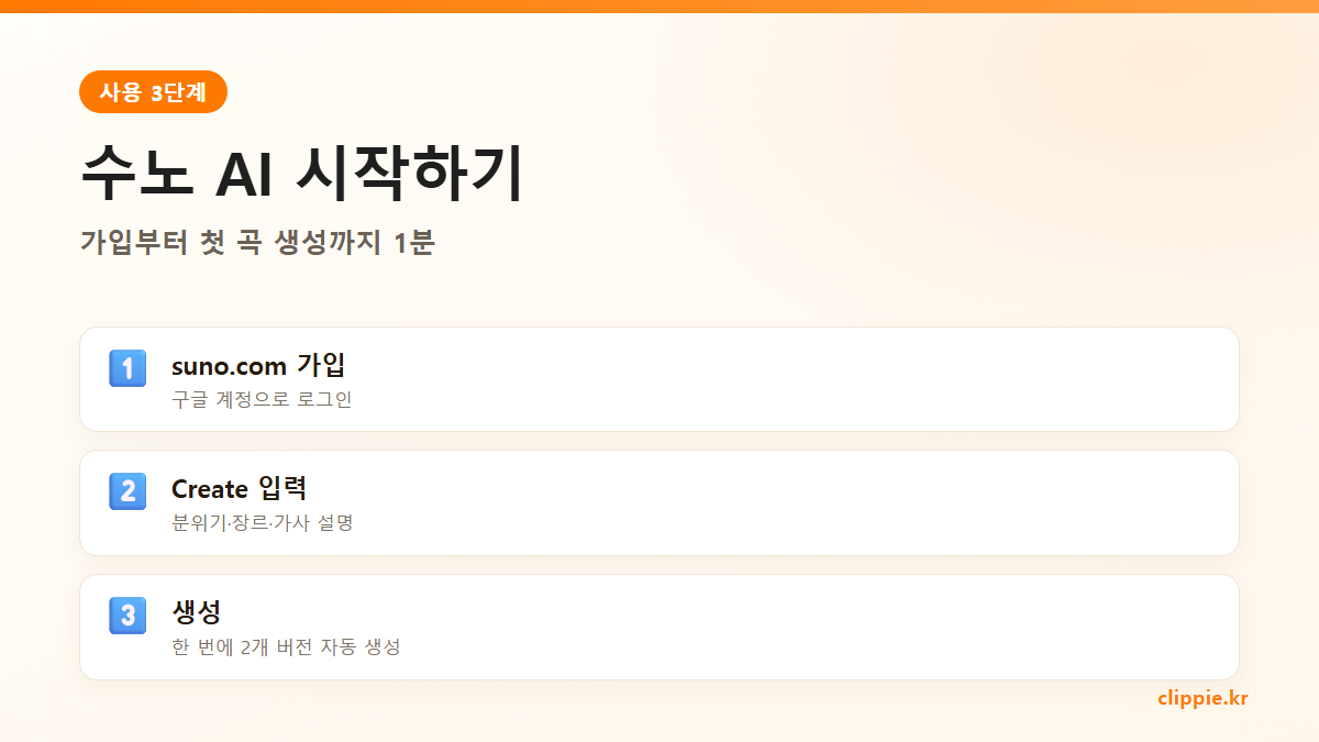 수노 AI 시작하기 3단계