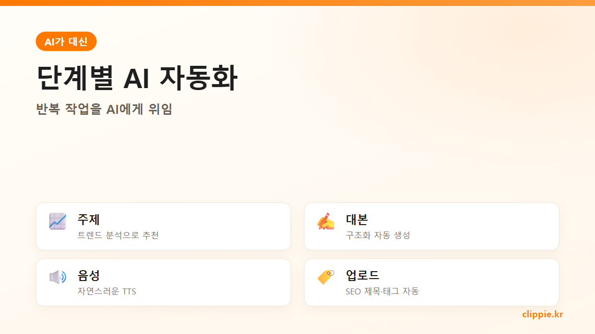단계별 AI 자동화