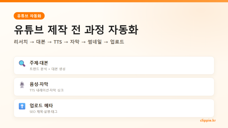 유튜브 자동화 완벽 가이드 (2026) — 대본부터 업로드까지 AI로
