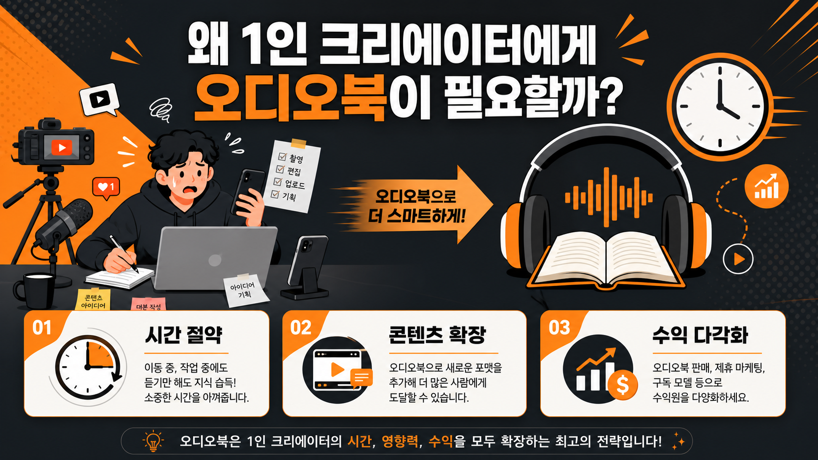 1인 크리에이터에게 AI 오디오북이 필요한 이유 이미지