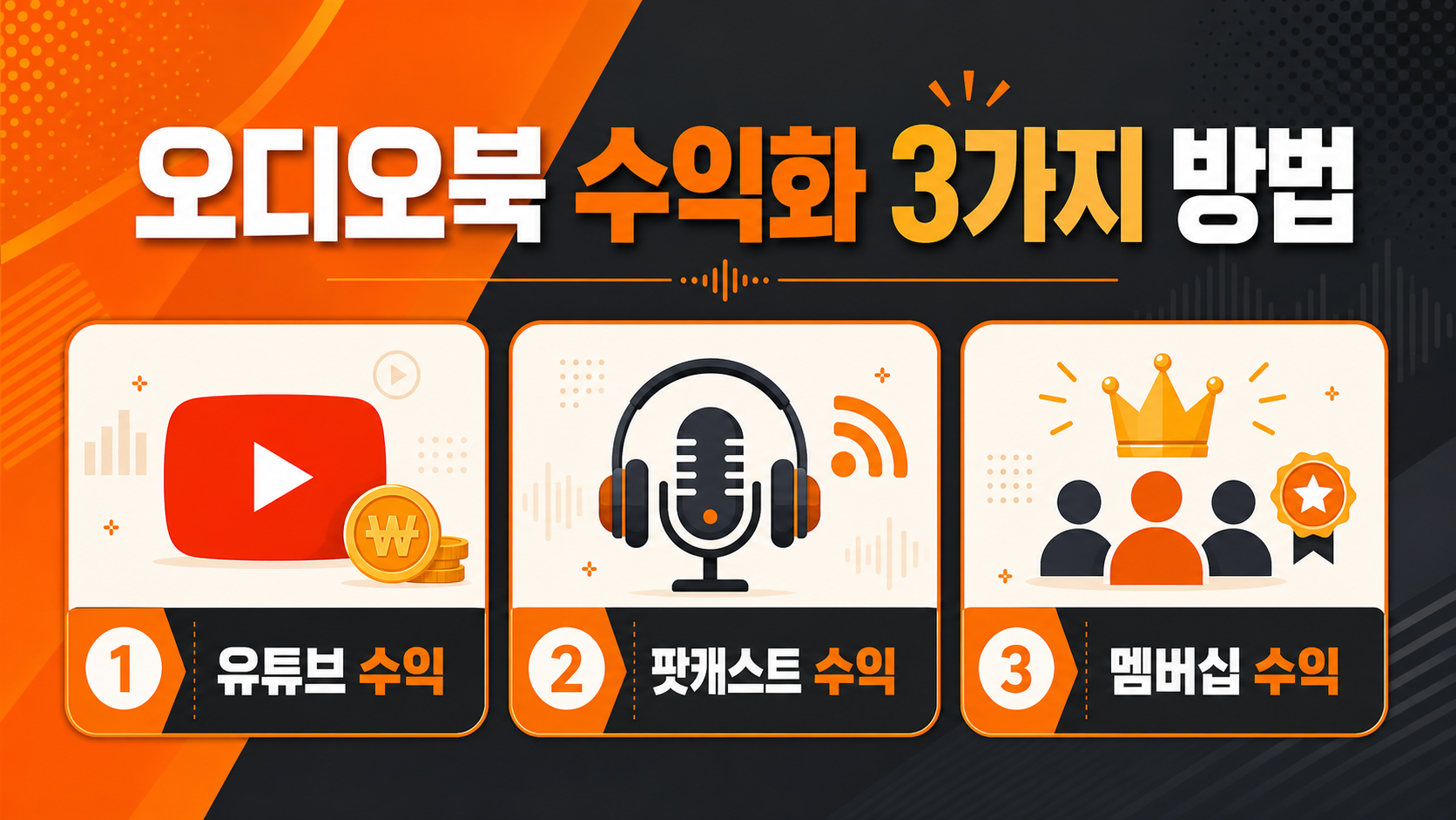 AI 오디오북 콘텐츠 수익화 방법 이미지