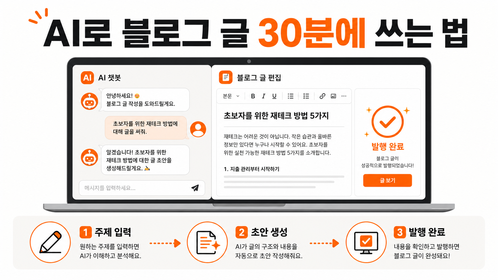AI로 블로그 글을 30분 안에 기획·작성·발행하는 루틴 인포그래픽