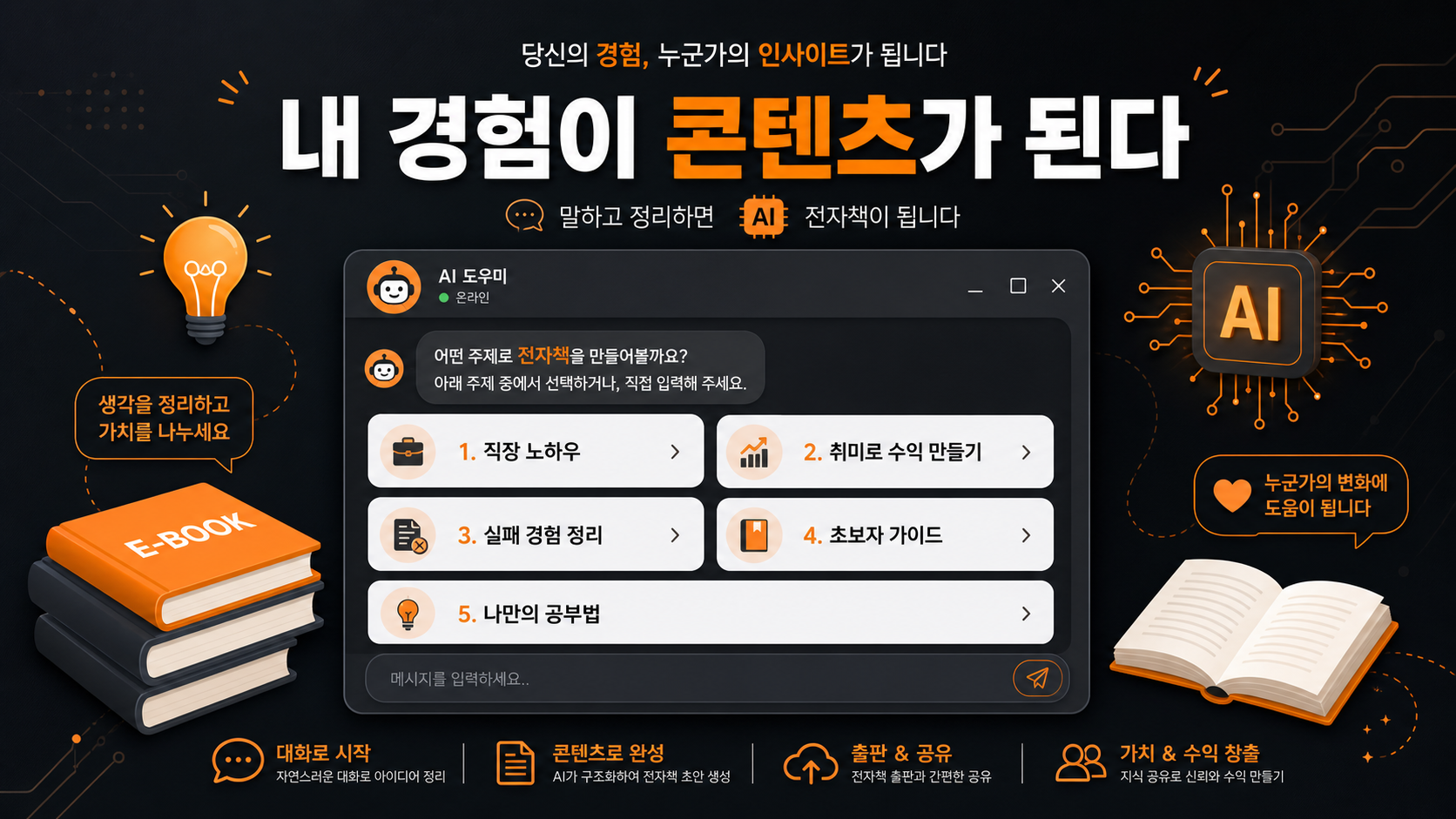AI로 전자책 주제 발굴하는 방법 인포그래픽