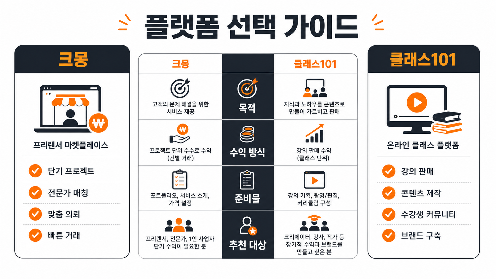 전자책 판매 플랫폼 비교 인포그래픽