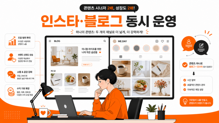 AI로 인스타그램과 블로그를 동시에 운영하는 1인 크리에이터 실전 가이드 대표 인포그래픽