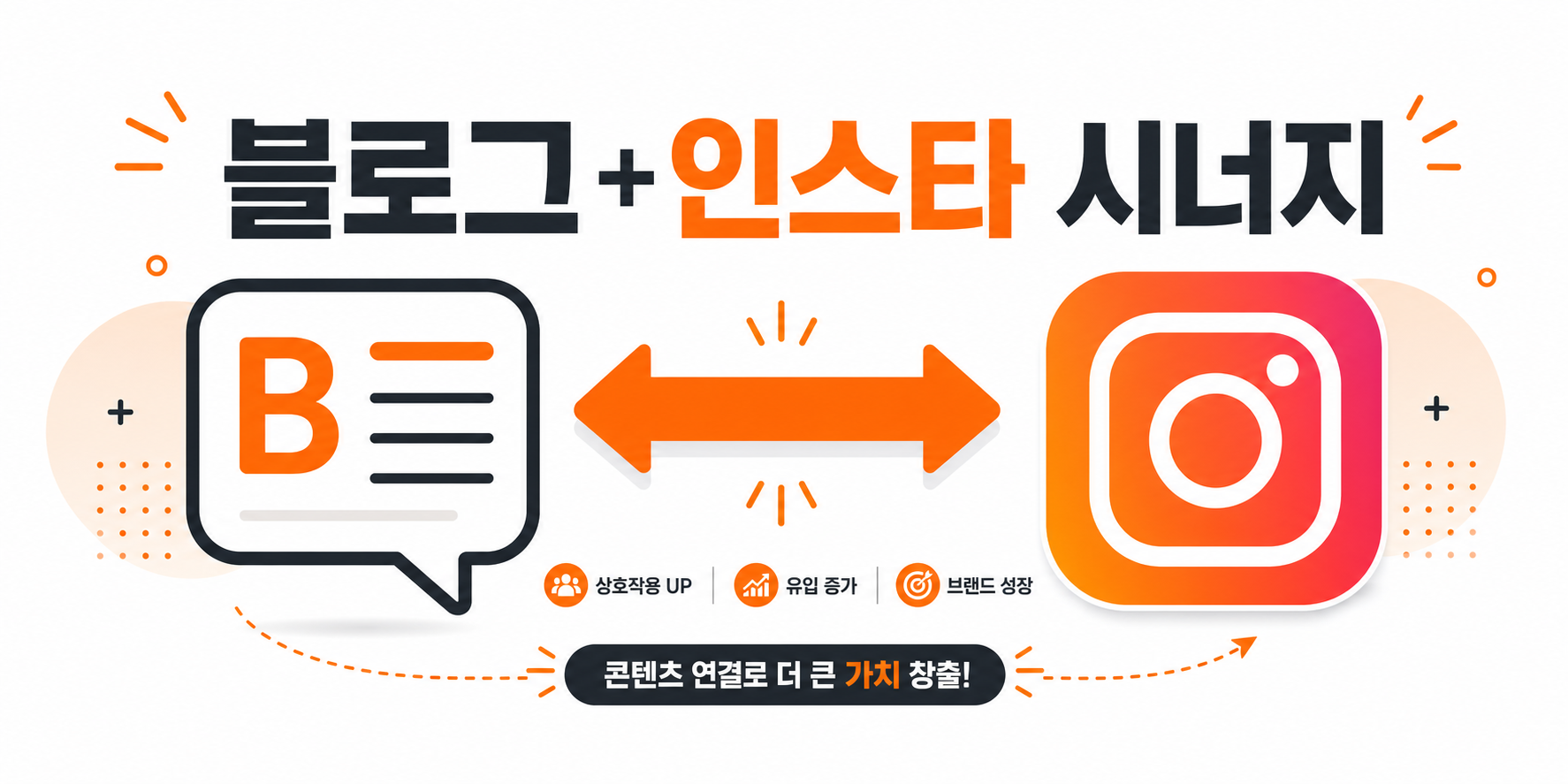 블로그와 인스타그램 동시 운영 시너지 효과 설명 인포그래픽