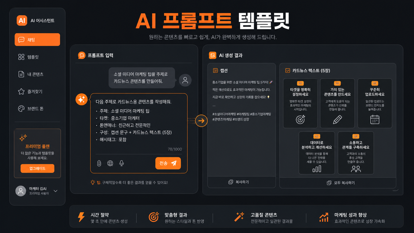 블로그 글을 인스타그램 콘텐츠로 변환하는 AI 프롬프트 템플릿 예시 인포그래픽