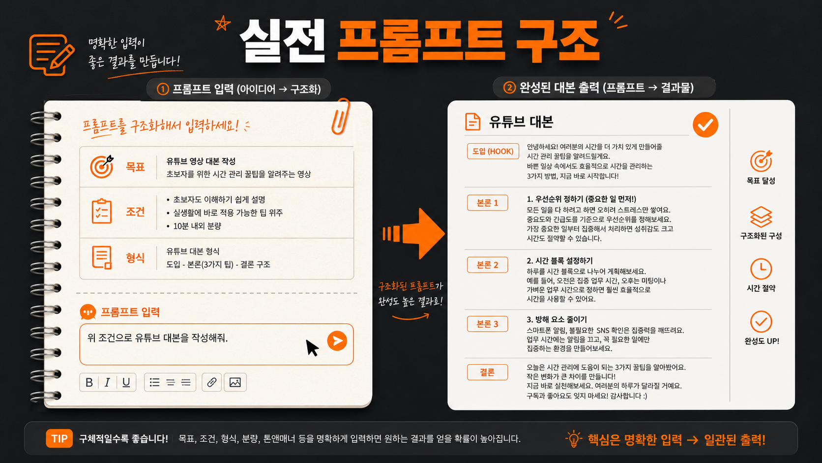 AI 쇼츠 대본 실전 프롬프트 작성 방법 안내 인포그래픽