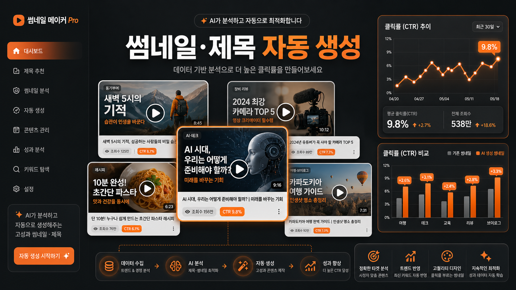 AI 썸네일 및 제목 자동 생성 일러스트