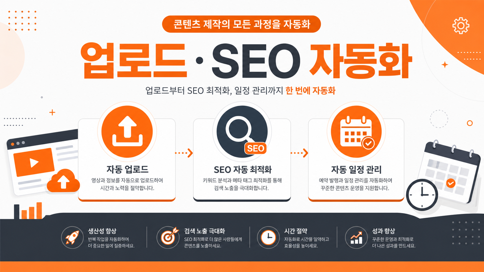 유튜브 업로드와 SEO 자동화 일러스트