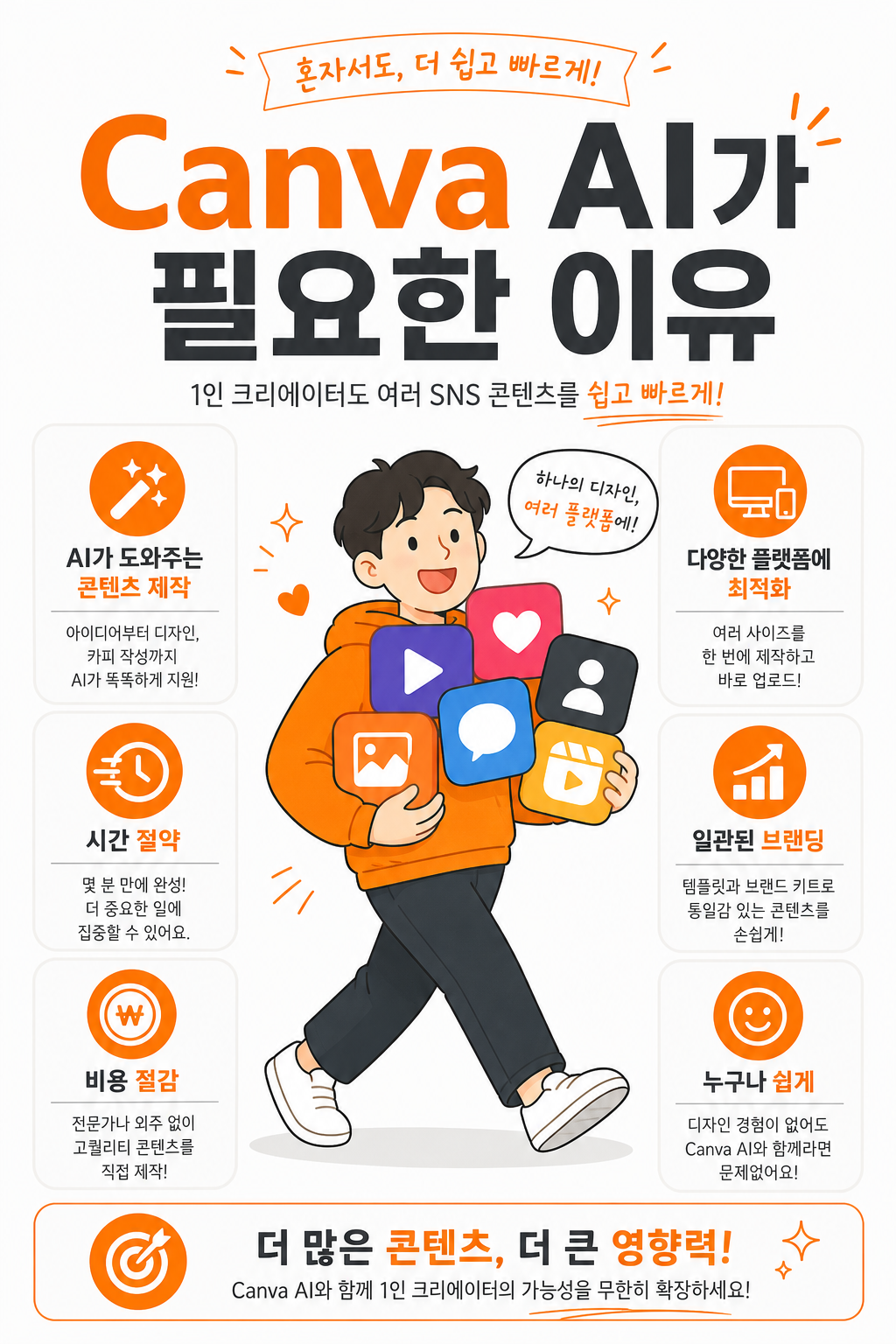 1인 창작자에게 Canva AI가 필요한 이유와 핵심 기능 소개 이미지