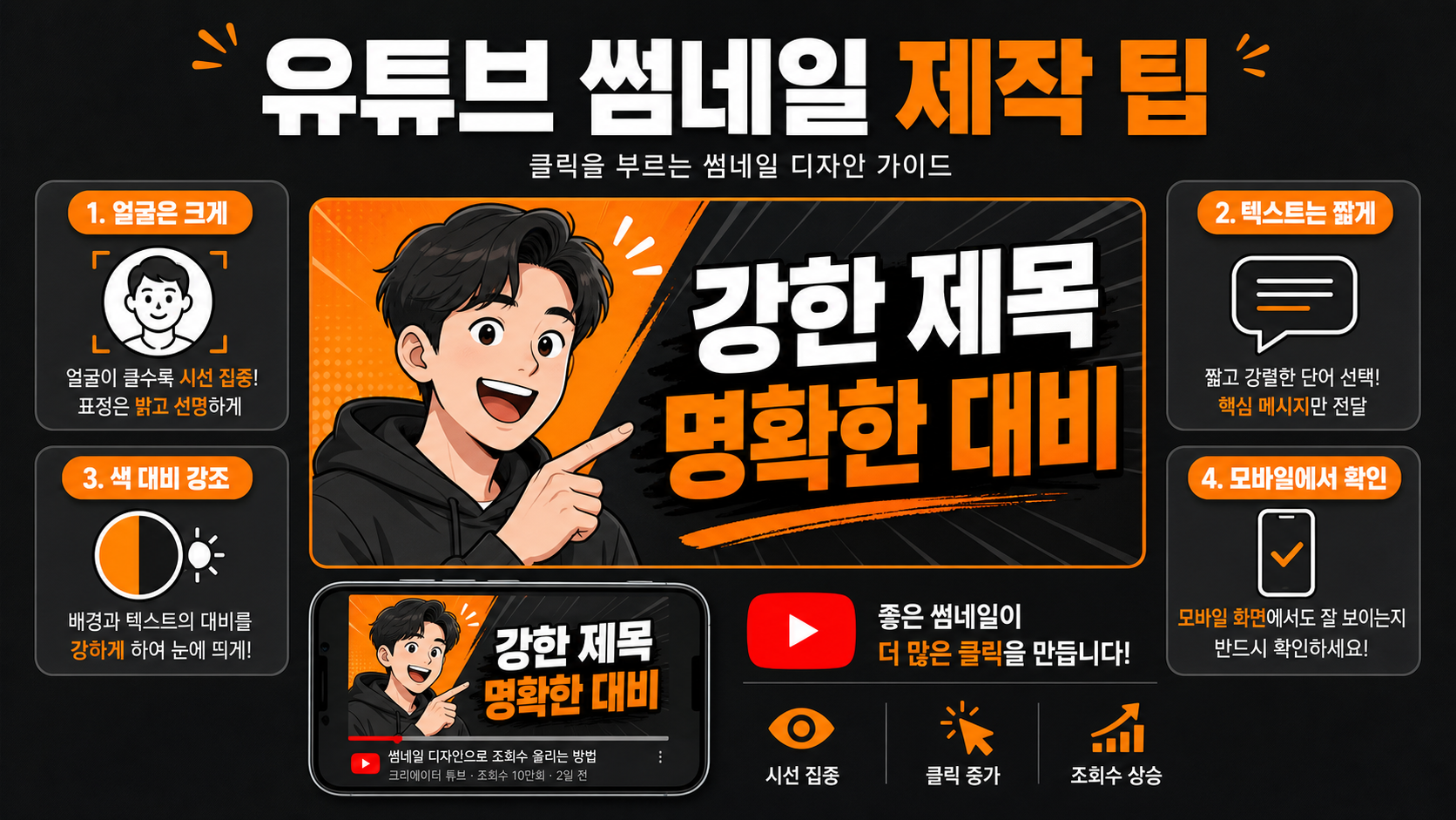 유튜브 썸네일과 릴스 커버 제작 팁 이미지