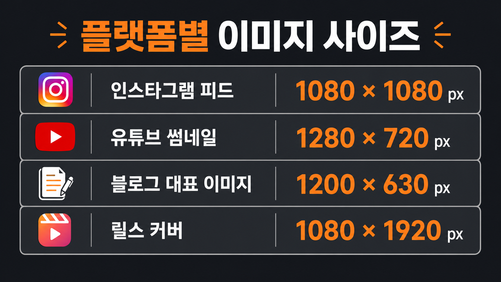 플랫폼별 비주얼 콘텐츠 권장 사이즈 비교 인포그래픽