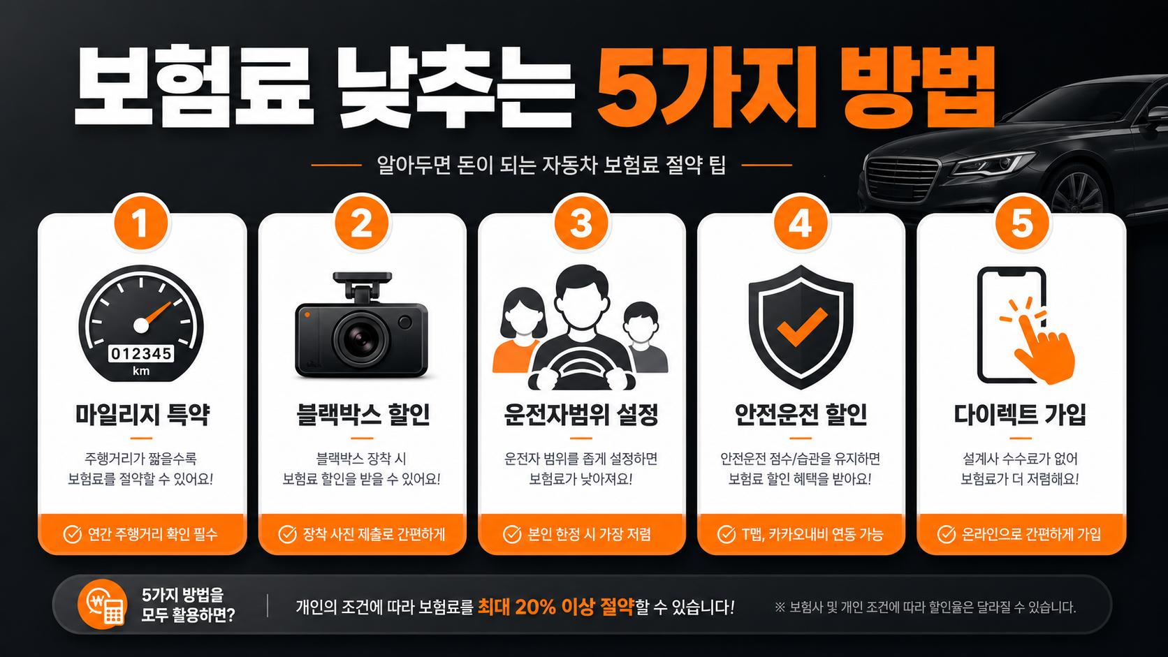 자동차 보험료 절약 핵심 5가지 방법 인포그래픽