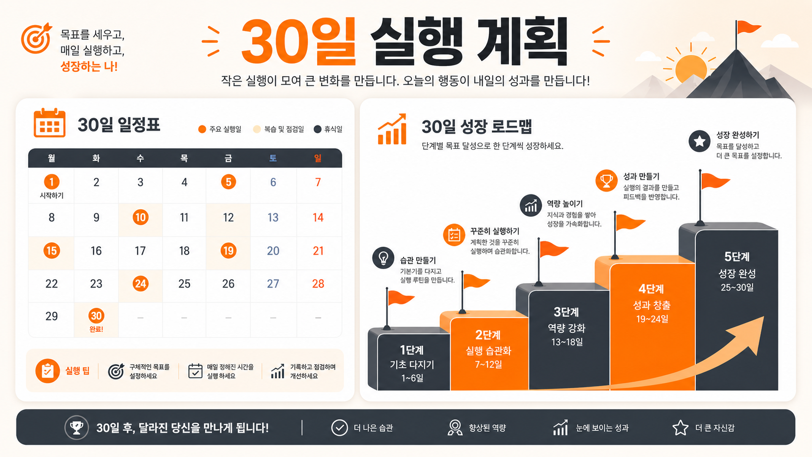 부업 30일 실행 계획 로드맵 이미지