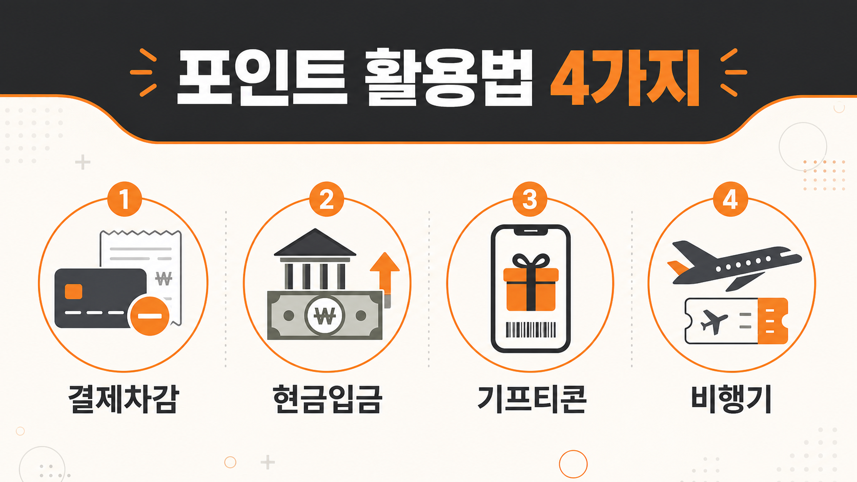 신용카드 포인트 활용 방법 4가지 비교 인포그래픽