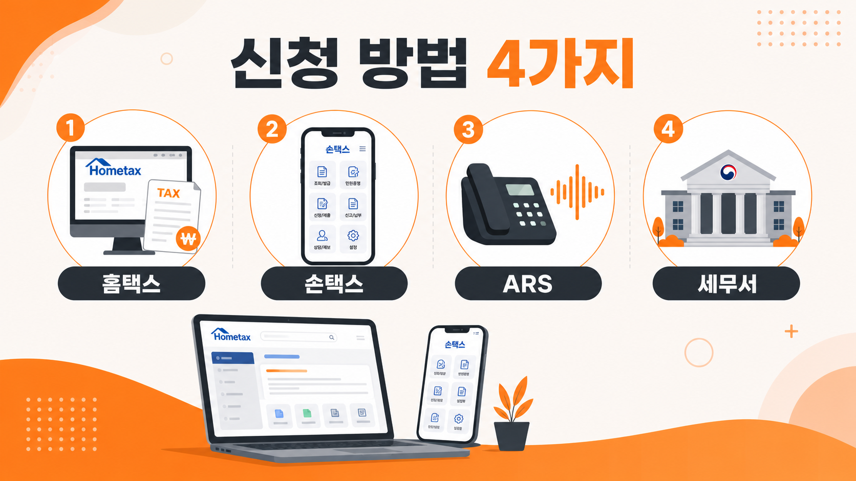 근로장려금 온라인 신청 방법 인포그래픽
