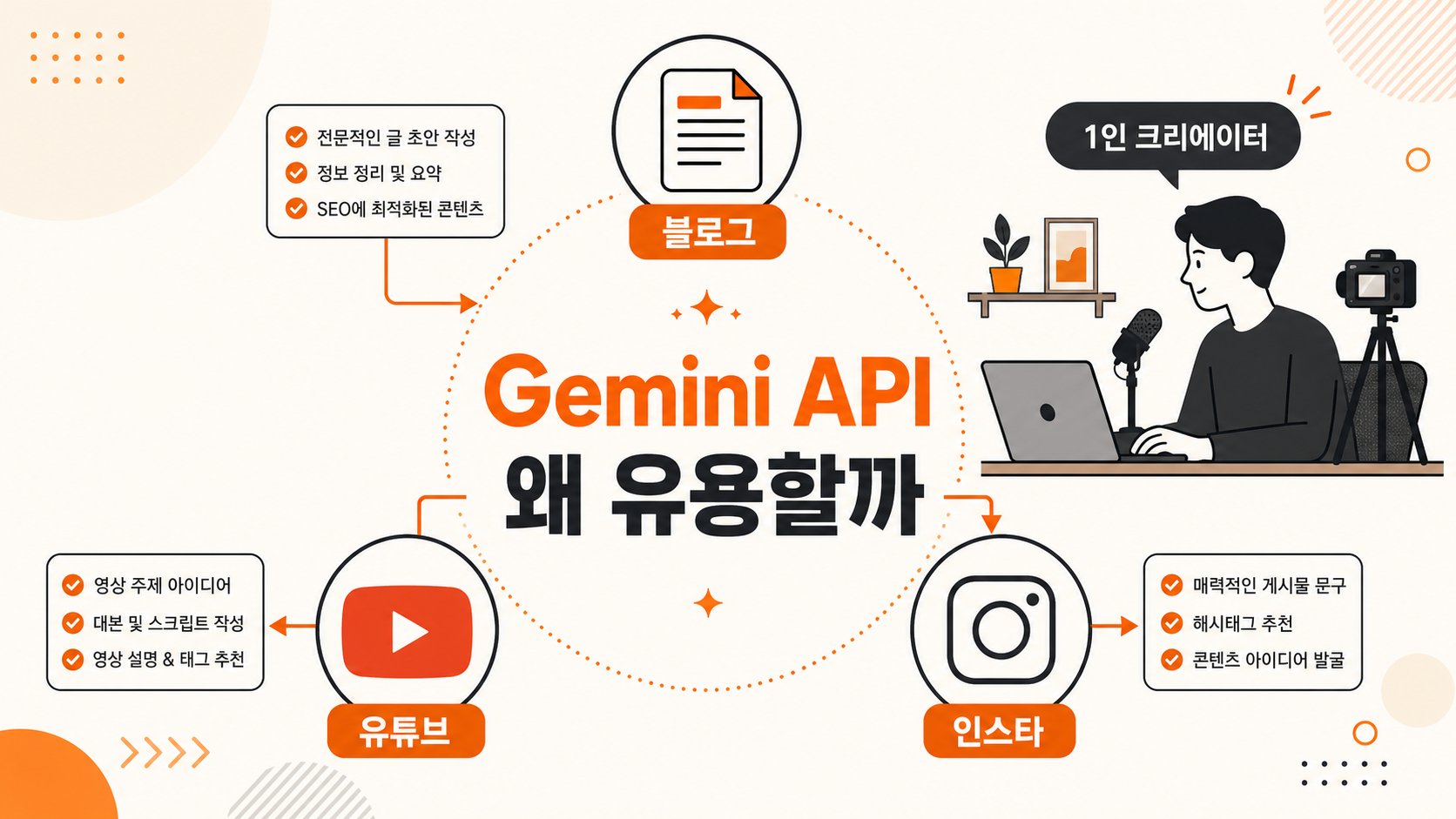 Gemini API가 1인 크리에이터에게 유용한 이유 설명 이미지