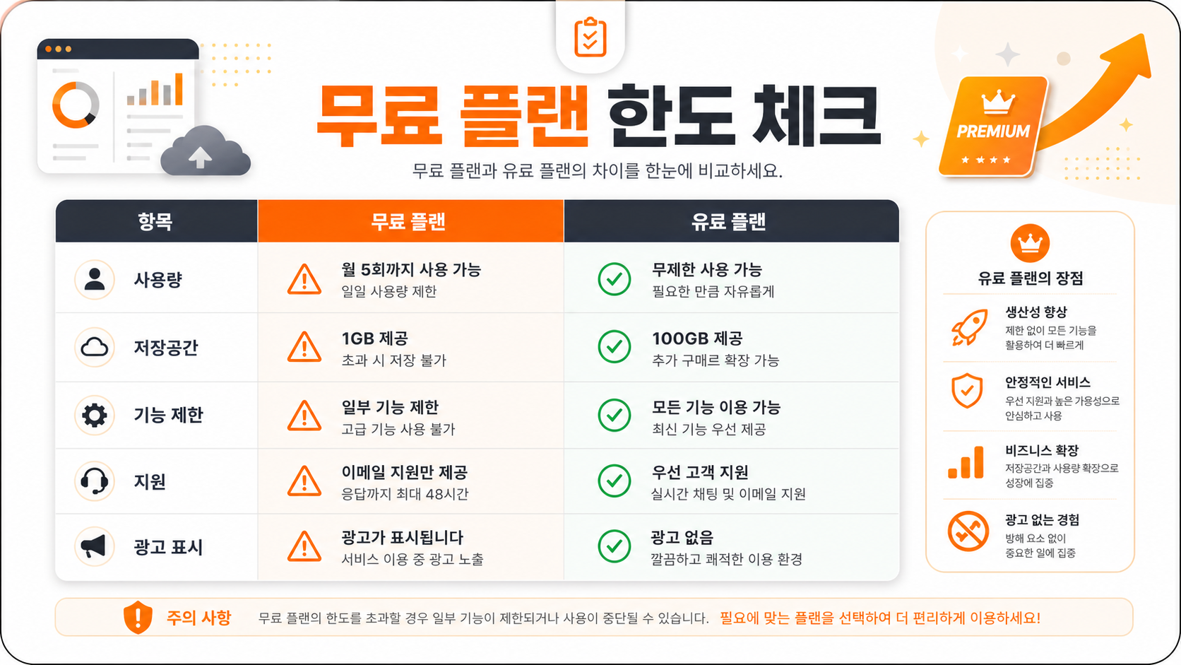 Gemini API 무료 플랜 한도 및 유료 전환 체크포인트 이미지