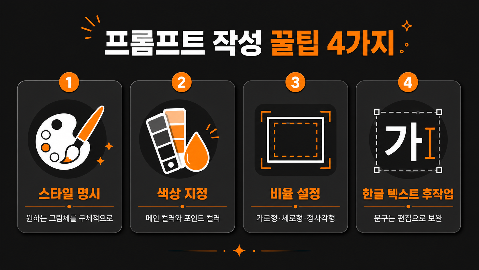 Grok AI 이미지 생성 프롬프트 작성 팁 4가지 인포그래픽