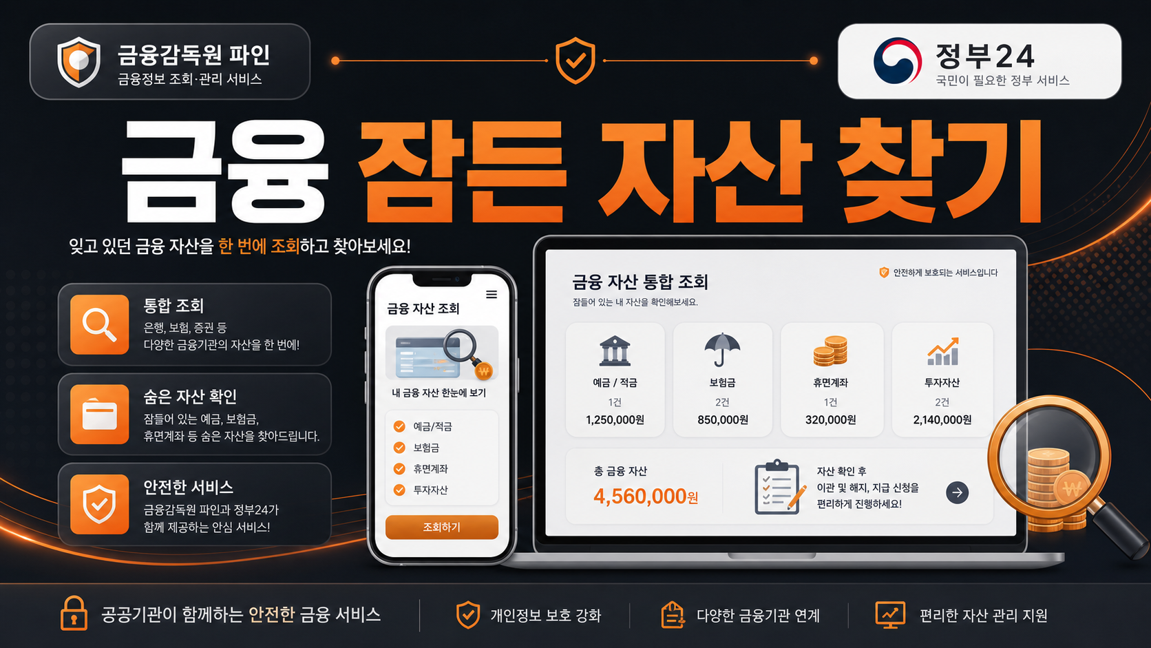 금융 숨은 자산 조회 방법 안내 인포그래픽
